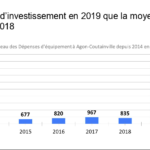 CAP 2020 : ne pas tout miser sur la dernière année du mandat....