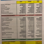 Conseil Municipal Agon-Coutainville -22/3/21- Les comptes et les jeunes...